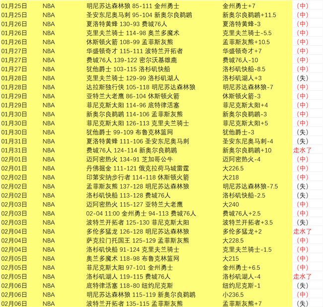 网坛新星,天才少女初,露锋芒,百家乐投注,百家乐下注,百家乐推荐,在线百家乐,真人百家乐,百家乐平台