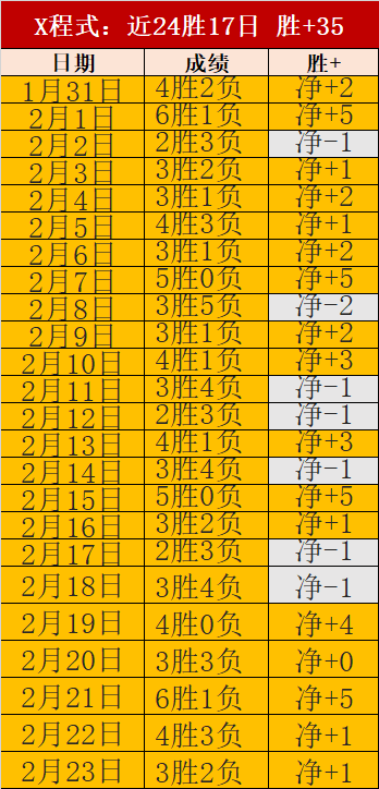 独家披露,皮尔洛与齐,沃共同执掌,百家乐投注,百家乐下注,百家乐推荐,在线百家乐,真人百家乐,百家乐平台