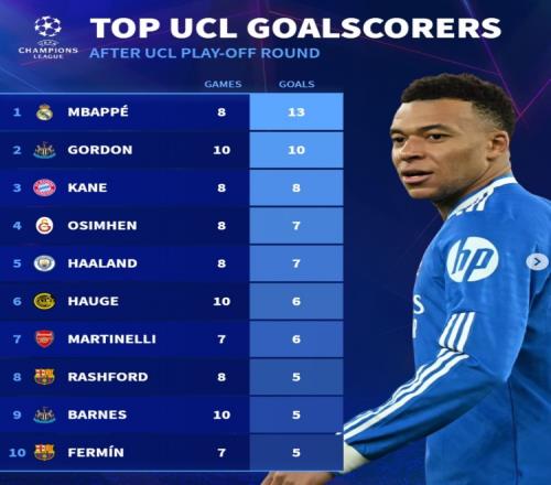 全明星赛,南北争霸,邹雨宸亮点,百家乐投注,百家乐下注,百家乐推荐,在线百家乐,真人百家乐,百家乐平台