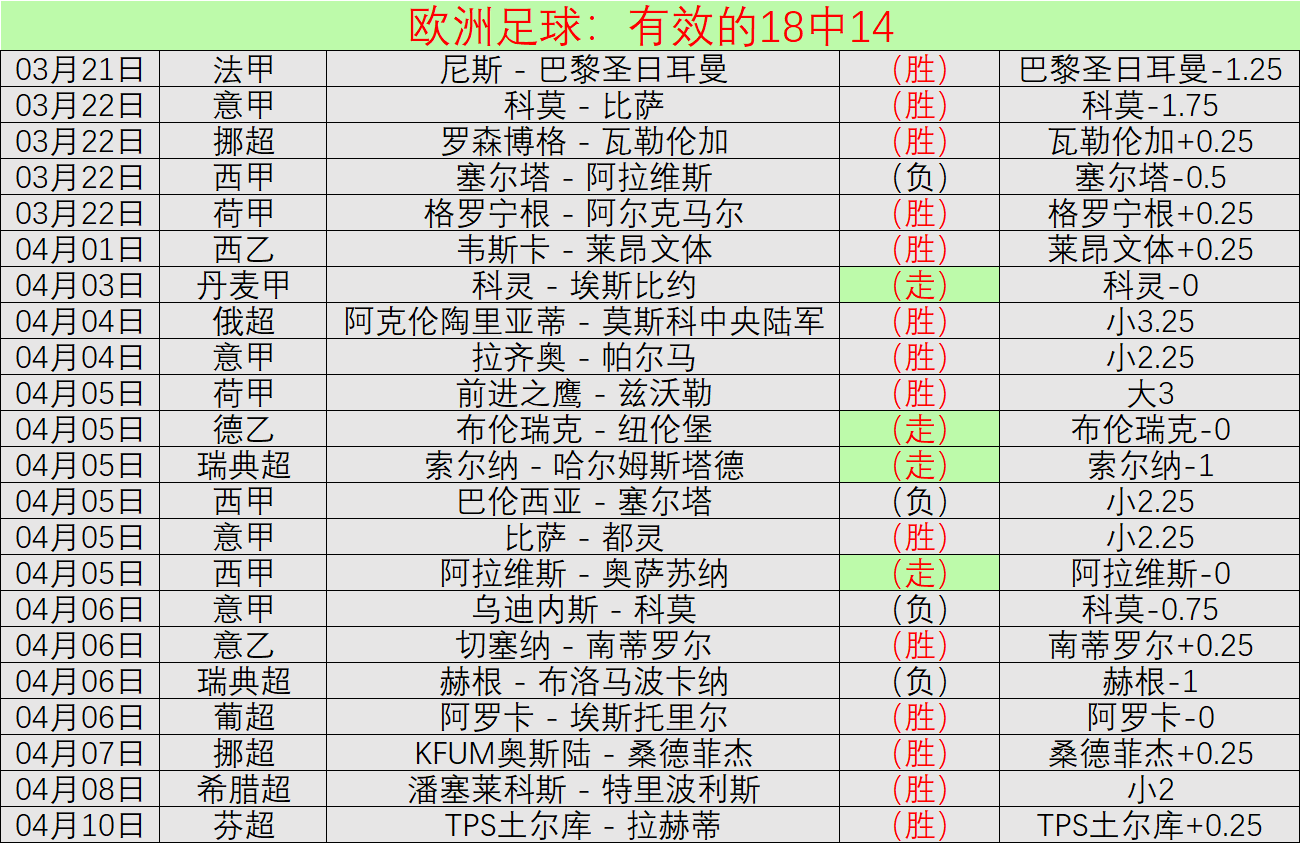 哈滕回归战,夯实策略根,維金斯表现,百家乐投注,百家乐下注,百家乐推荐,在线百家乐,真人百家乐,百家乐平台