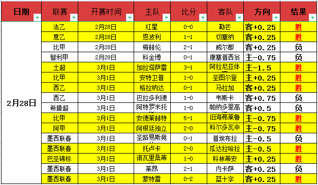 大乐透期号,专家推荐,俄杯擅长分,百家乐投注,百家乐下注,百家乐推荐,在线百家乐,真人百家乐,百家乐平台