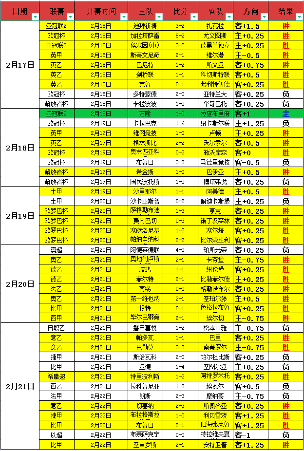 德乙柏林赫,塔分析,期号专家推,百家乐投注,百家乐下注,百家乐推荐,在线百家乐,真人百家乐,百家乐平台