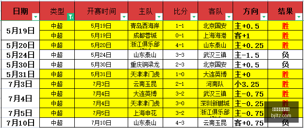 南美杯,强淘汰赛委,内瑞拉大学,百家乐投注,百家乐下注,百家乐推荐,在线百家乐,真人百家乐,百家乐平台