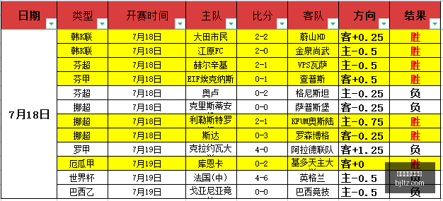 赛季比分预,两周内精准,命中,百家乐投注,百家乐下注,百家乐推荐,在线百家乐,真人百家乐,百家乐平台