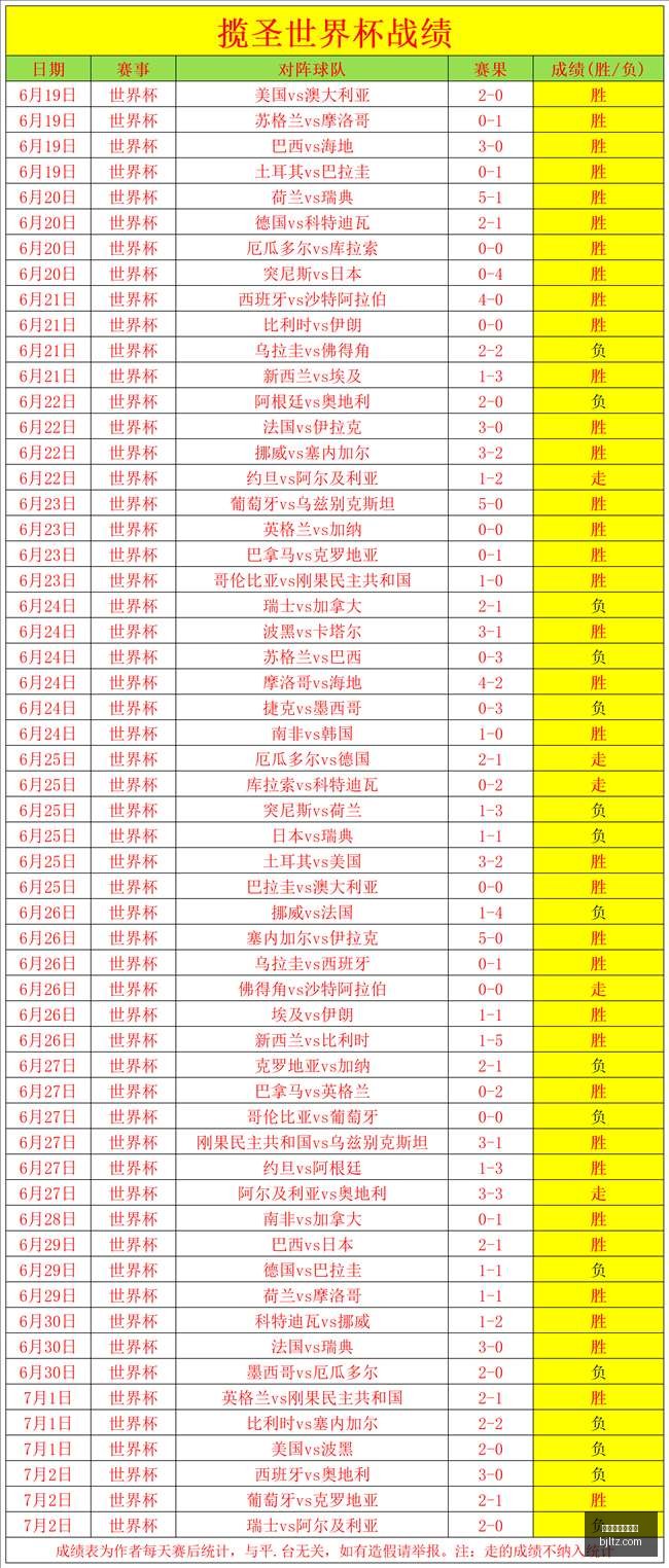 赛季比分预,两周内精准,命中,百家乐投注,百家乐下注,百家乐推荐,在线百家乐,真人百家乐,百家乐平台
