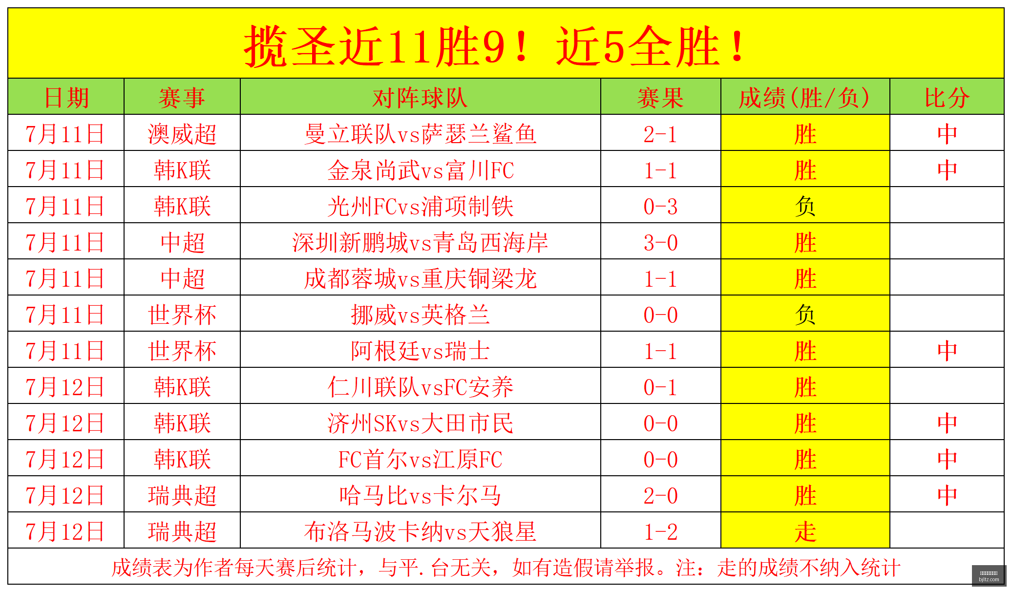 赛季焦点战,泰格雷主场,对决贝尔格,百家乐投注,百家乐下注,百家乐推荐,在线百家乐,真人百家乐,百家乐平台