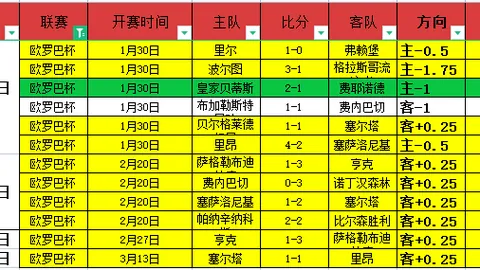 “昨日激战6胜4负，进攻瓶颈凸显，保级悬念再起，未来路在何方？”