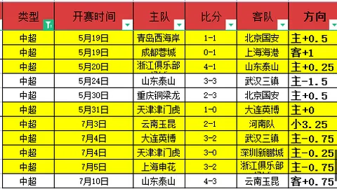 南美杯32强淘汰赛委内瑞拉大学防守解析百家乐投注：稳固防线秘诀